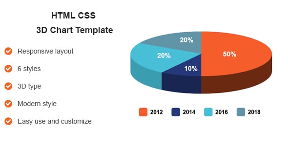 HTML CSS 3D Chart Template